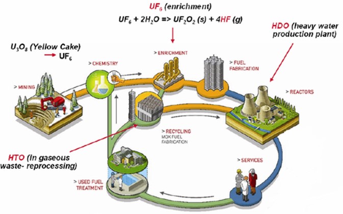 金属稳定同位素测量技术在核环境研究中的应用前景——李杰-组会讨论-金属稳定同位素实验室