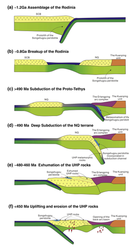 图5.松树沟橄榄岩演化地质图